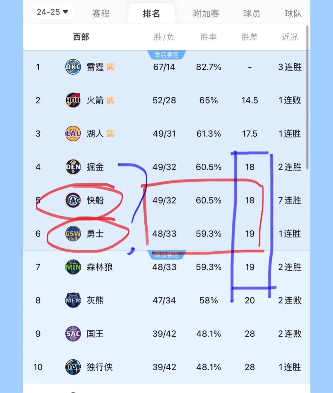 Ning重要时刻战术调整，快船带队取胜！